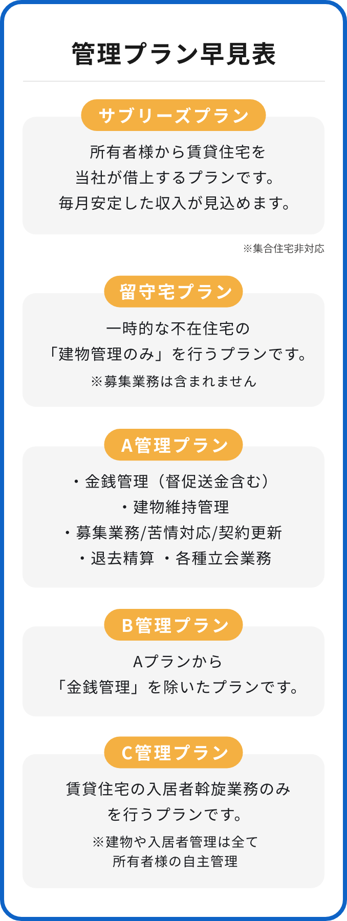 管理内容(プラン内容)