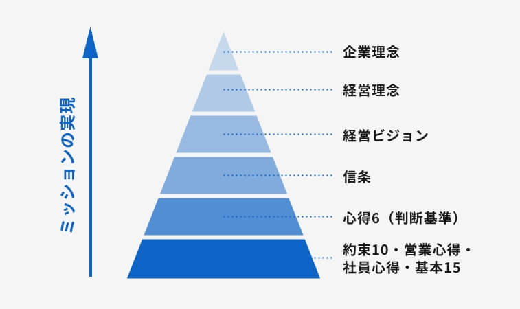 pyramid