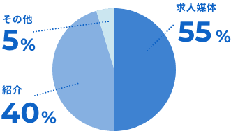 data1