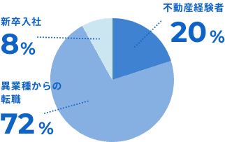 data2