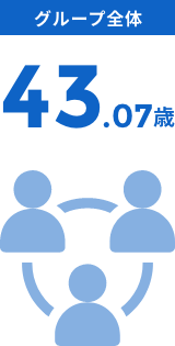 data3