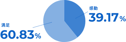 data4